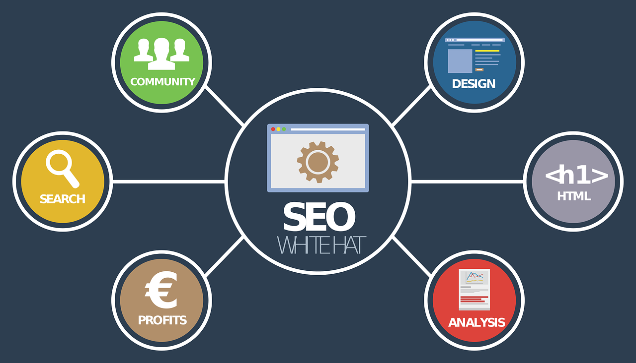 seo experts in Boston Massachusetts
